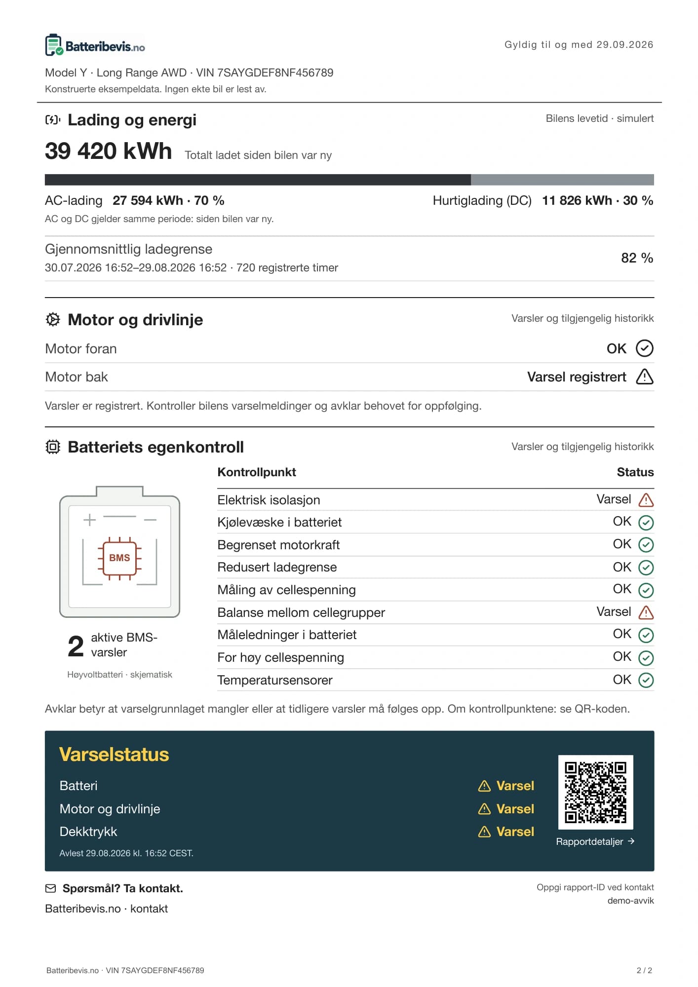Side 2 av eksempelrapporten: lading, varsel på bakre motor og flere varsler i batteriets egenkontroll, med QR-kode til detaljene. Konstruerte data.